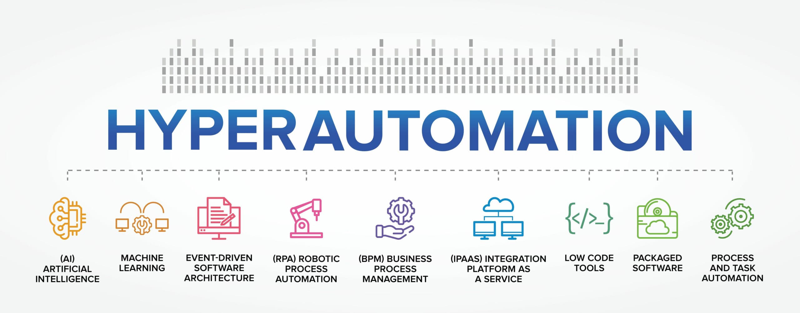 What is Hyperautomation? How It's Transforming Business in 2025